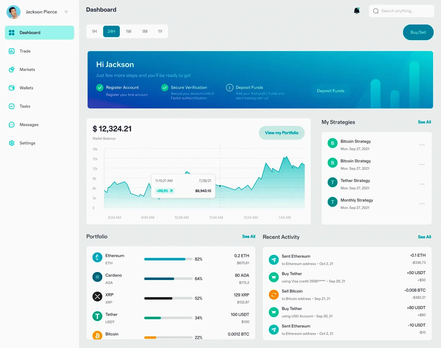 Sable Vermohold investment tools