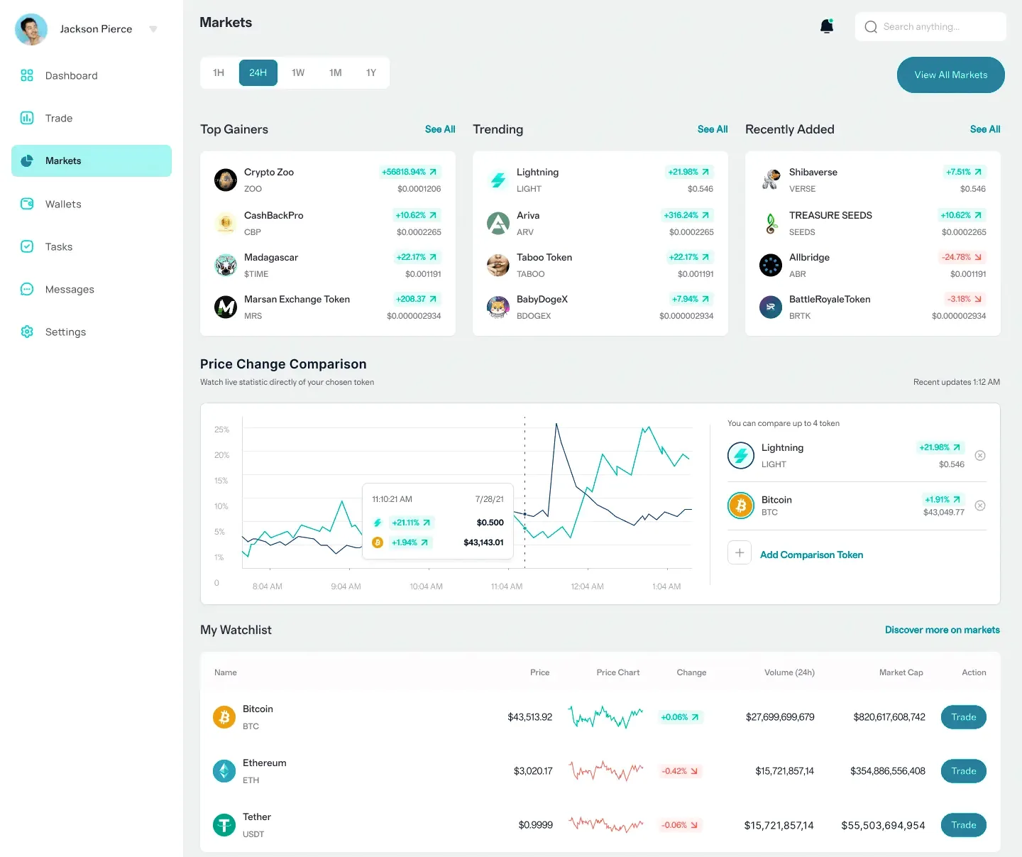 Sable Vermohold algorithmic investment